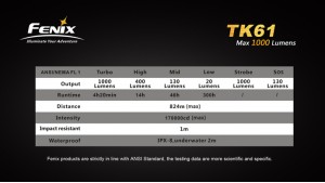 Fenix TK61